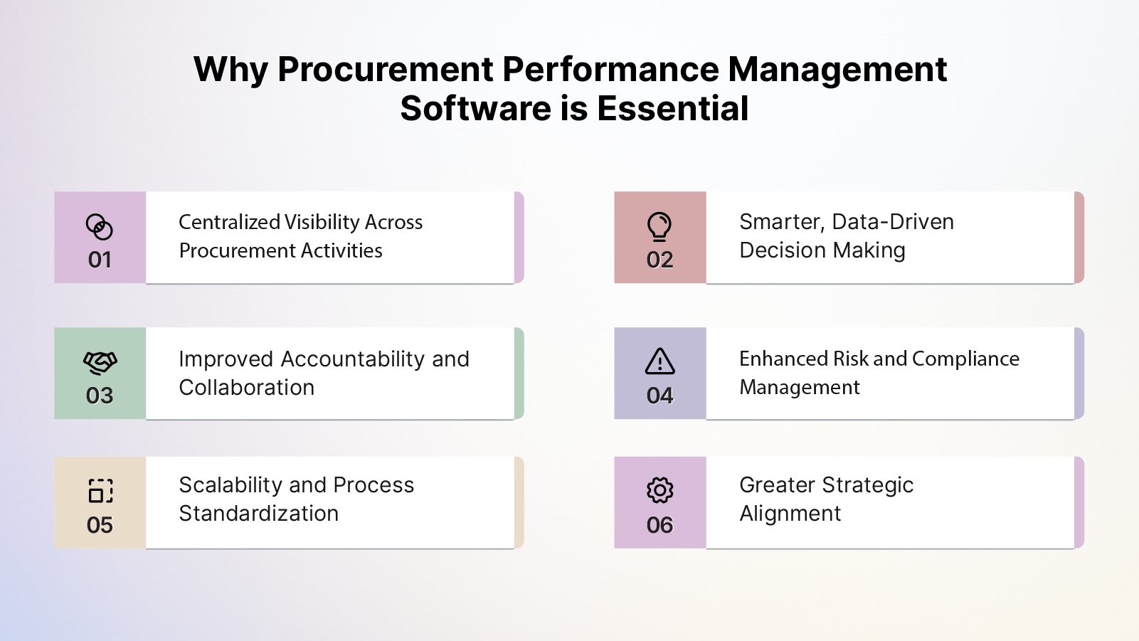 A 101 Guide to Procurement Performance Management